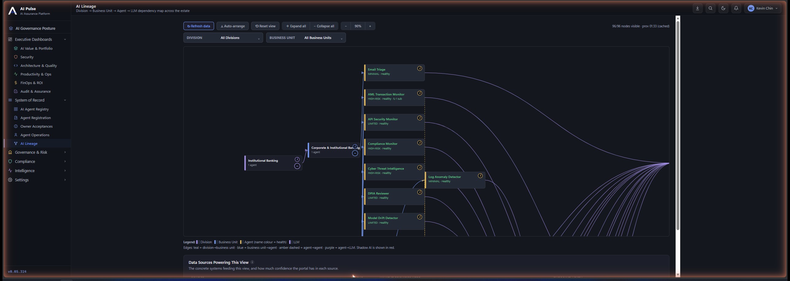 AI Pulse AI Lineage map