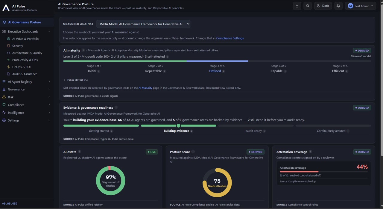 AI Pulse board view: AI maturity, evidence and governance readiness, AI estate, posture score and attestation coverage, each labelled with its data provenance.